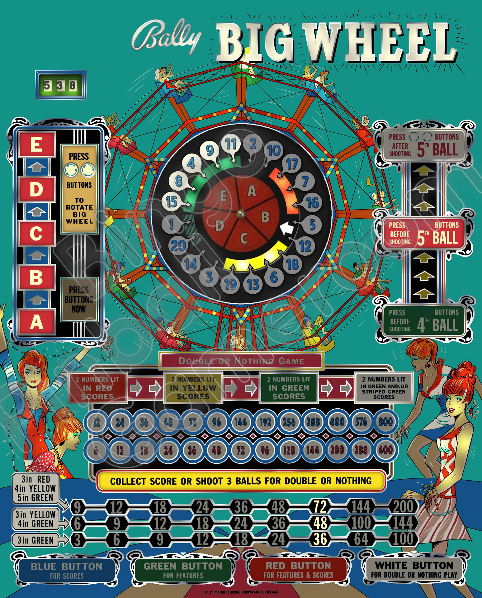 Bally Big Wheel