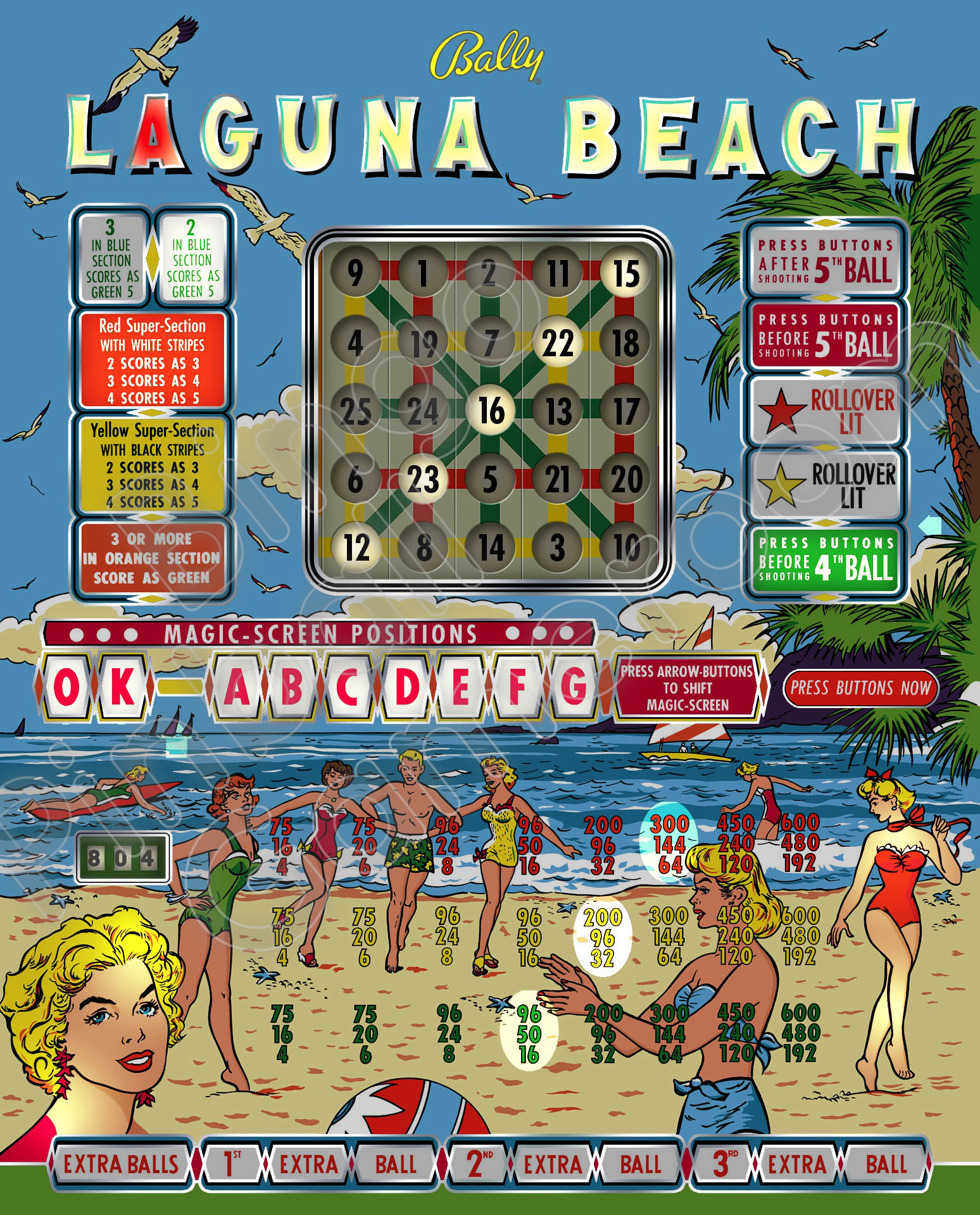 Bally Laguna Beach